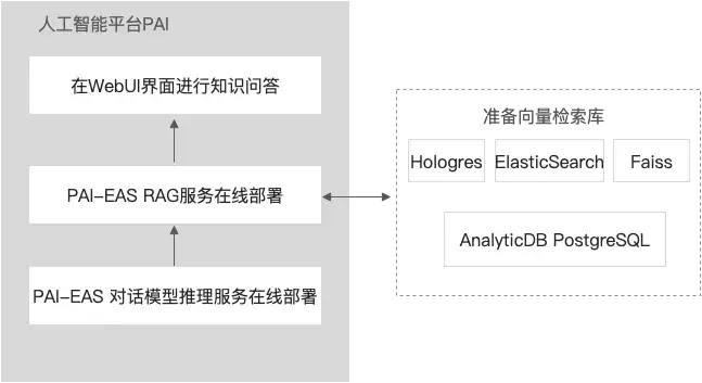 图片[3]-关于基于大模型智能知识库落地的一些思考-AI应用案例论坛-AI应用-超凡AI