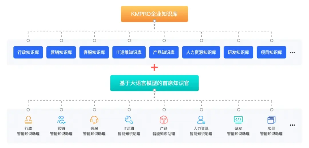 图片[8]-关于基于大模型智能知识库落地的一些思考-AI应用案例论坛-AI应用-超凡AI