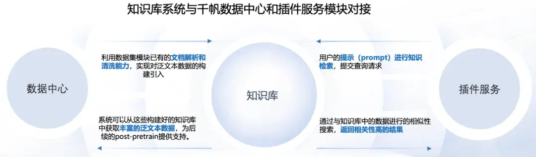 图片[2]-关于基于大模型智能知识库落地的一些思考-AI应用案例论坛-AI应用-超凡AI