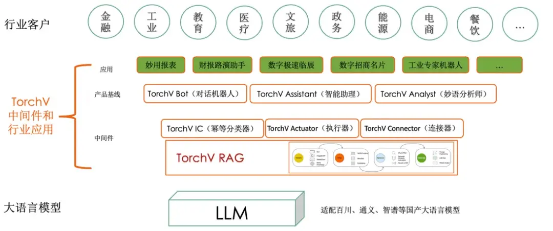 图片[7]-关于基于大模型智能知识库落地的一些思考-AI应用案例论坛-AI应用-超凡AI