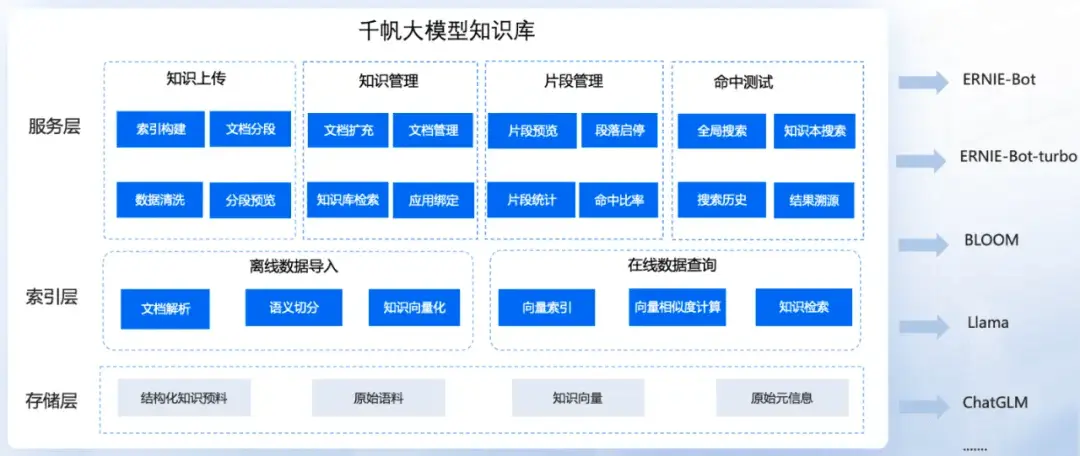 图片[1]-关于基于大模型智能知识库落地的一些思考-AI应用案例论坛-AI应用-超凡AI